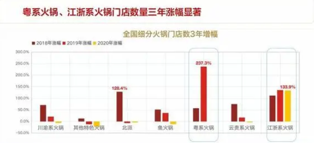 2023年鱼火锅市场规模分析：中国鱼火锅市场每年增长15%(图1)