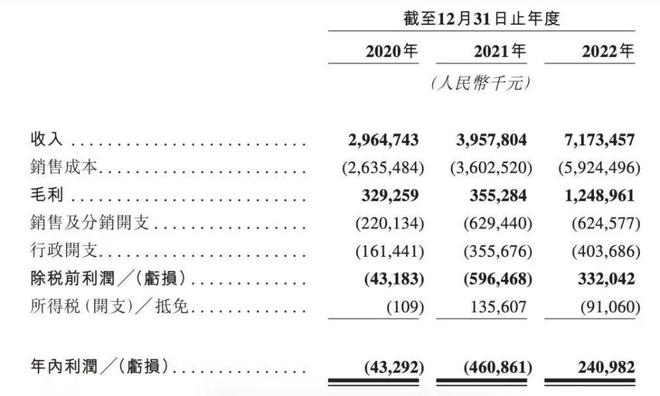 一年卖出70亿市值166亿 ！火锅界的“蜜雪冰城”吊打海底捞？(图6)