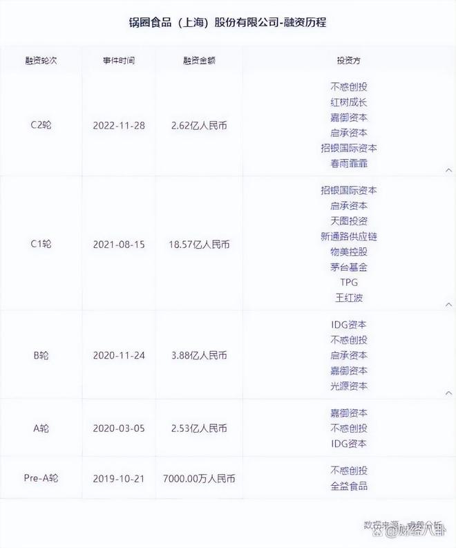 一年卖出70亿市值166亿 ！火锅界的“蜜雪冰城”吊打海底捞？(图7)