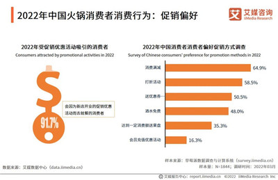 火锅行业发展趋势报告出炉火锅行业发展前景(图1)