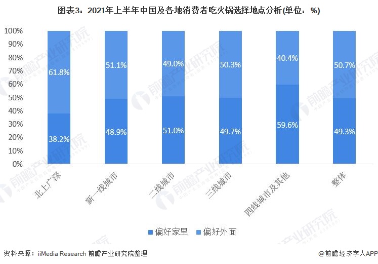 2021年中国火锅行业市场现状与发展前景分析 火锅市场稳定增长、外卖概念兴起(图3)