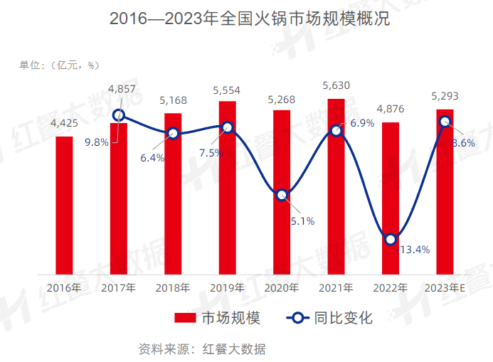 寒潮点燃“火锅经济”在家吃锅圈成为消费新选择(图1)