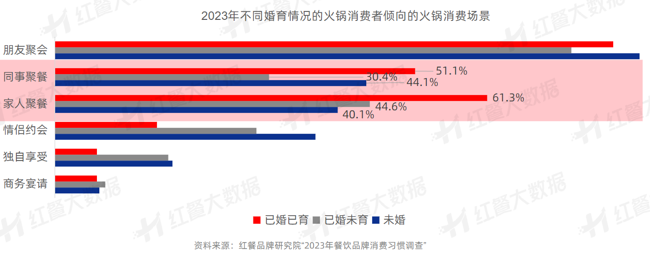 寒潮点燃“火锅经济”在家吃锅圈成为消费新选择(图2)