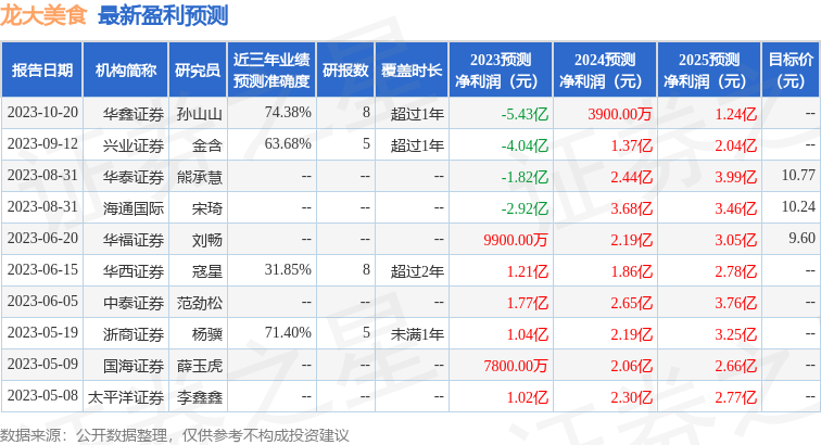 龙大（中国）有限公司：1月30日接受机构调研华西证券、泰康资产等多家机构参与(图1)