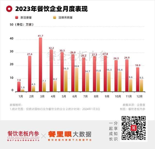 年底报复性关店来了！ 多地（中国）有限公司广场餐饮街“组团式覆灭”(图2)