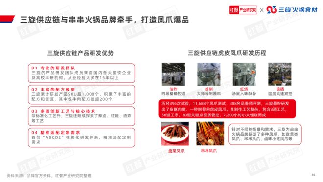 《串串火锅品类发展报告2024》发布(图14)