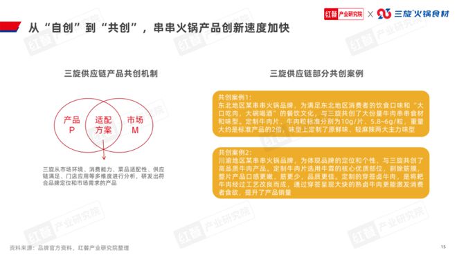 《串串火锅品类发展报告2024》发布(图13)