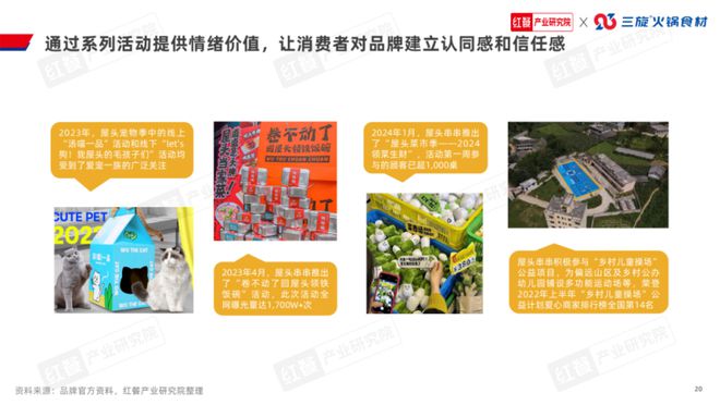 《串串火锅品类发展报告2024》发布(图18)