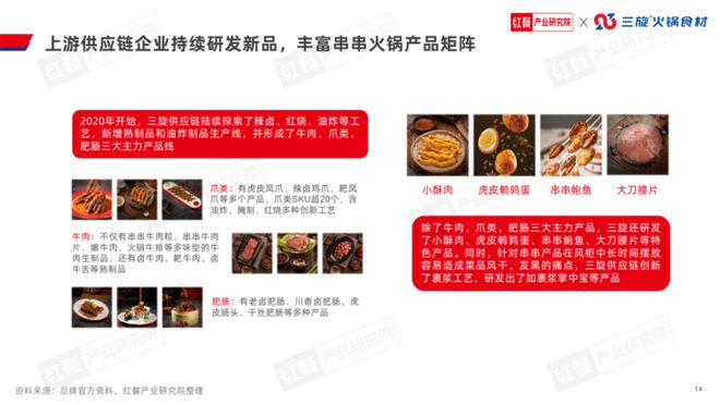 《串串火锅品类发展报告2024》发布(图12)