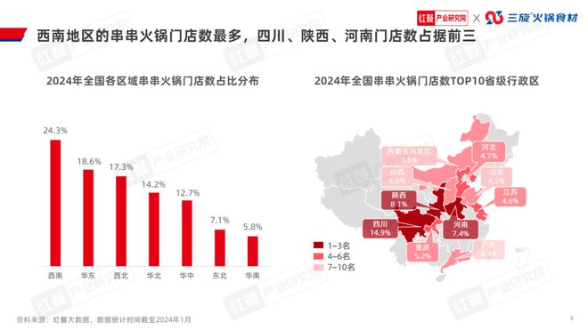 《串串火锅品类发展报告2024》发布(图5)