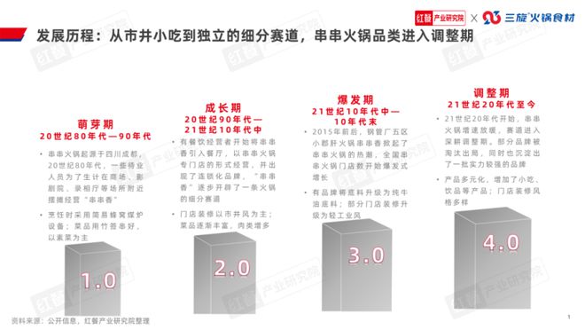 《串串火锅品类发展报告2024》发布(图3)