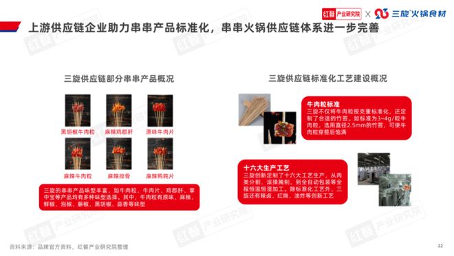 《串串火锅品类发展报告2024》发布(图20)