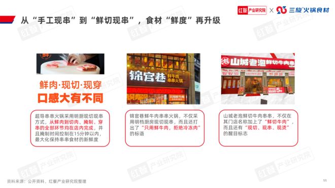 《串串火锅品类发展报告2024》发布(图10)